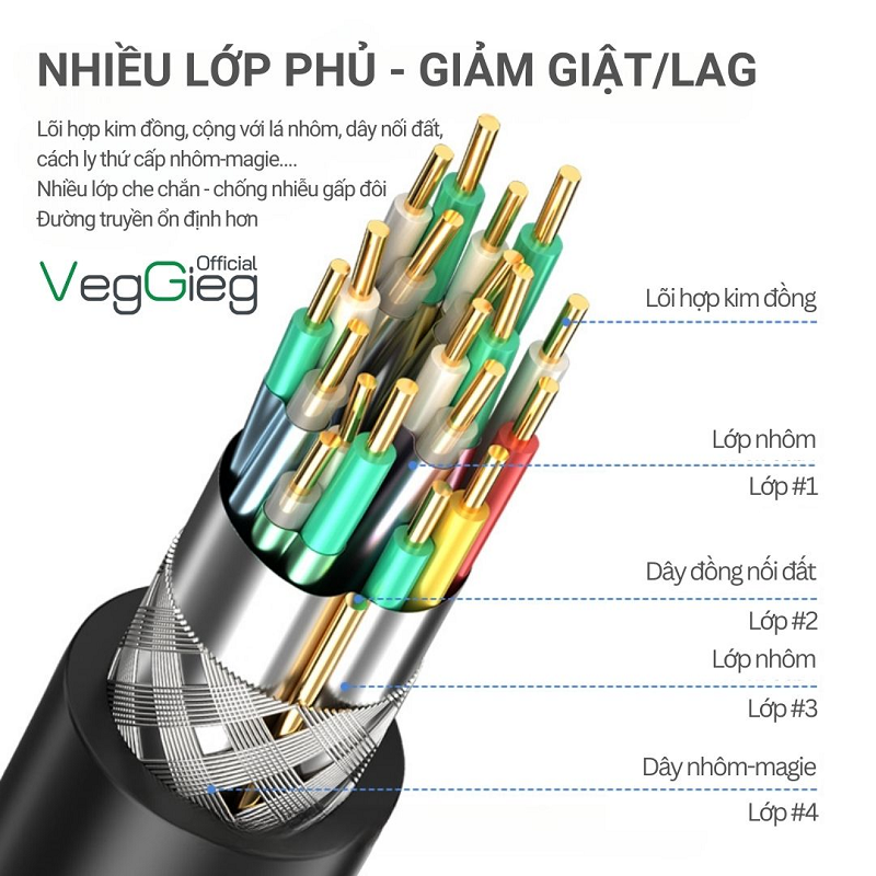 Cáp HDMI 2.0 dài 1,5m,3m,,5m,15m,20m  VegGieg 2K*4K 60HZ - V-H107 cao cấp