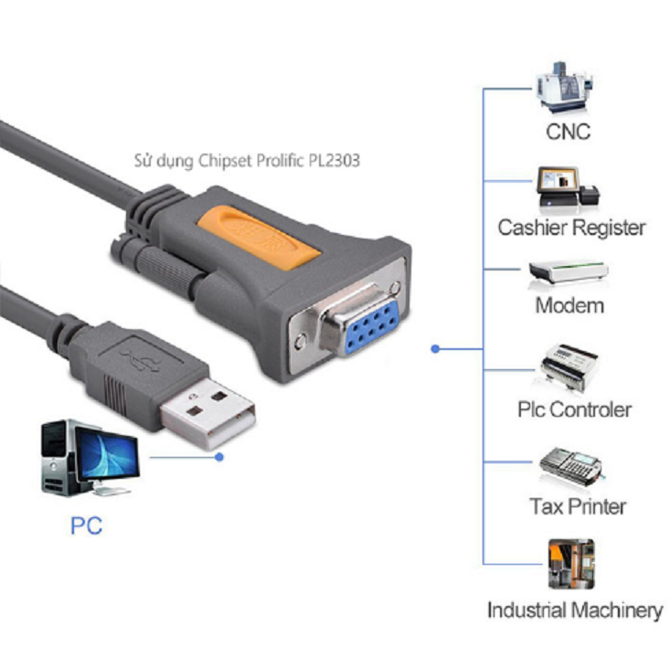 Cáp chuyển đổi USB 2.0 sang Com Ugreen 