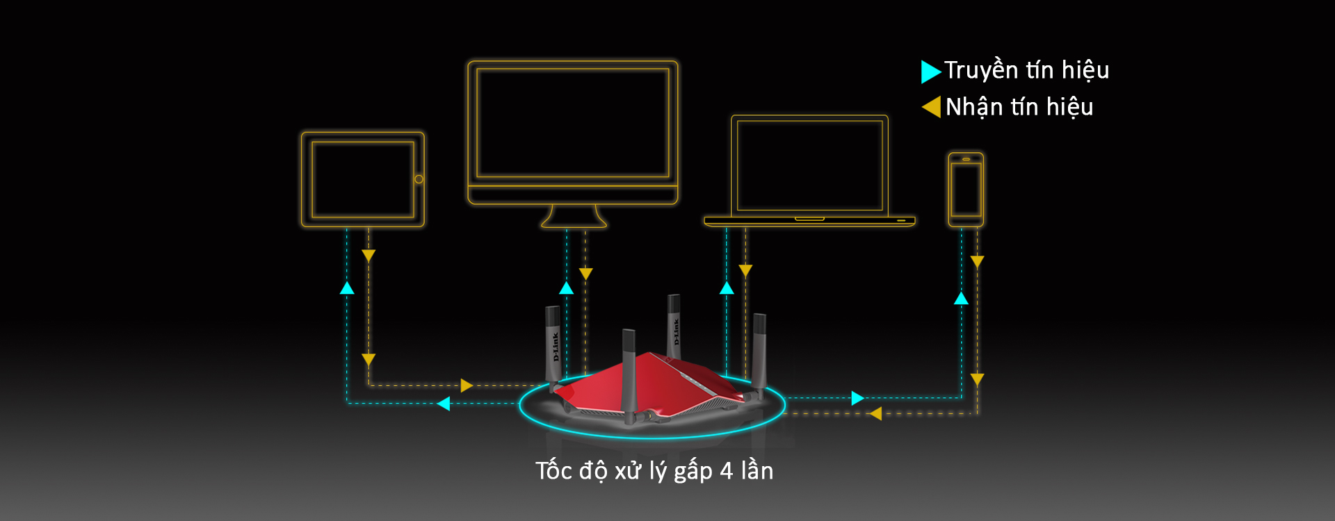 Bộ Phát sóng wifi Dlink DIR-885L Phát 2 băng tầng, chuẩn AC3150