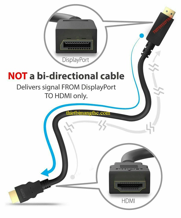 Cáp Display Port sang HDMI dài 1,5m chính hãng 