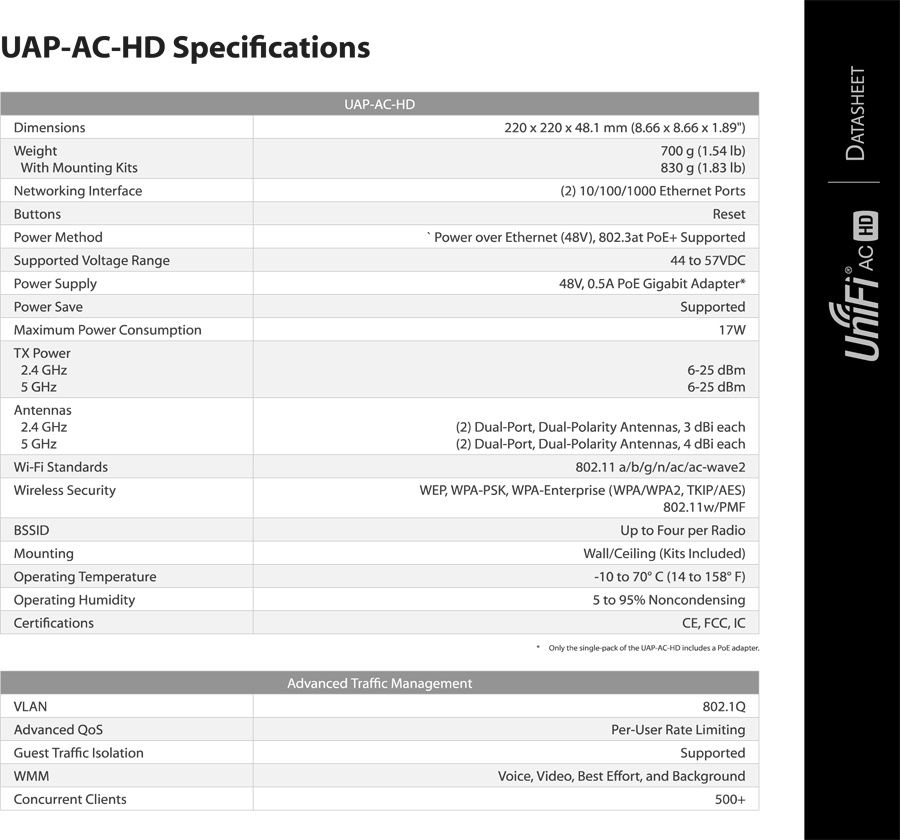 Unifi AC HD