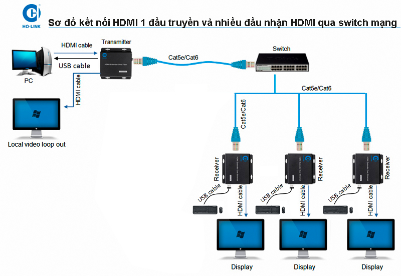 Hình Ảnh Sản Phẩm