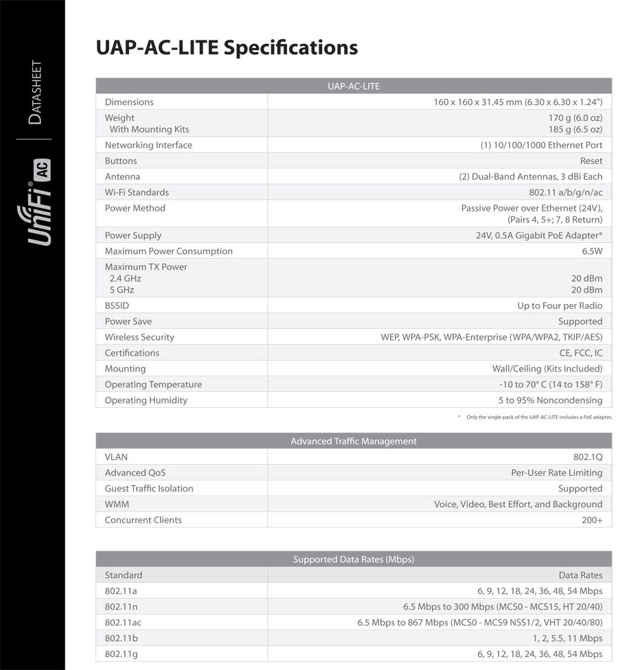  Ubiquiti UniFi AP AC Lite  Ubiquiti UniFi AP AC Lite 