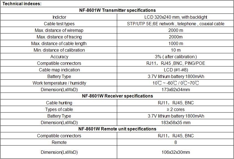 Máy Test, dò dây mạng NF-8601W NOYAFA Cao cấp