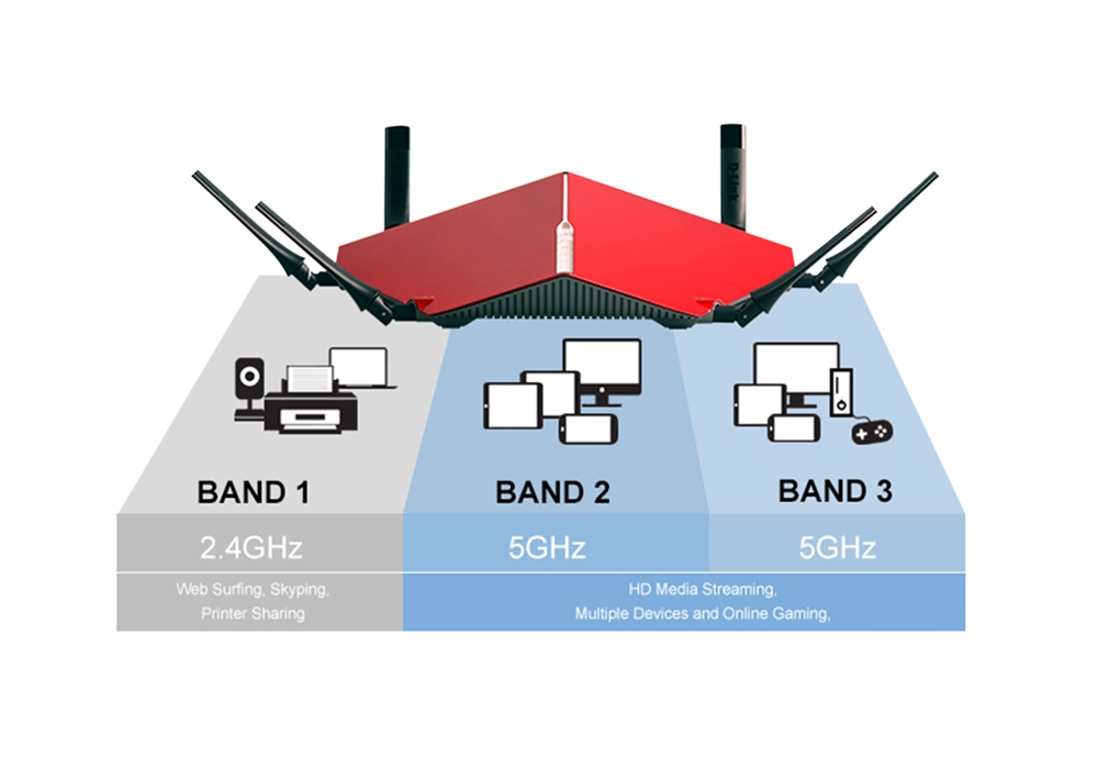 Thiết bị Phát sóng WiFi Router Dlink DIR-890L