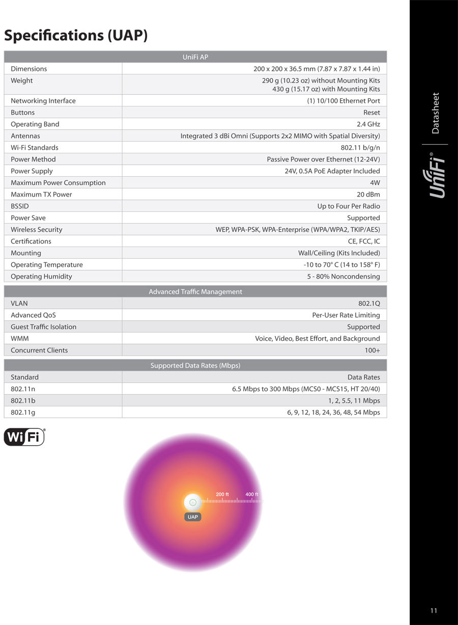 Ubiquiti UniFi UAP