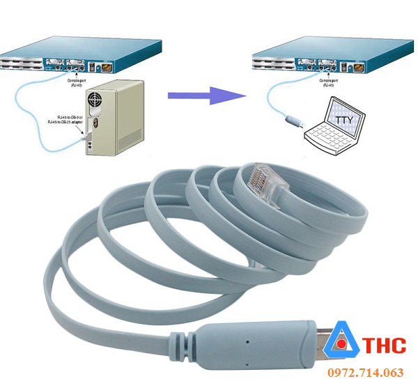 Cáp lập trình cisco -USB