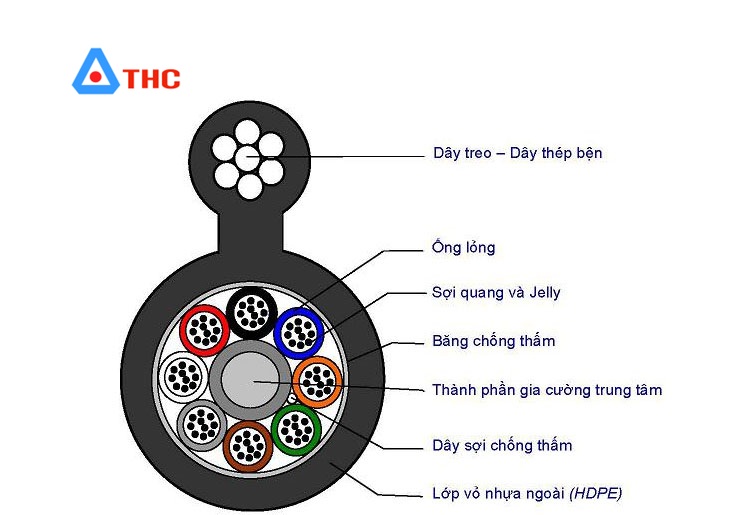 Cáp quang 2FO dạng ống lỏng 