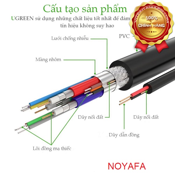 Cáp vga 25m UGREEN