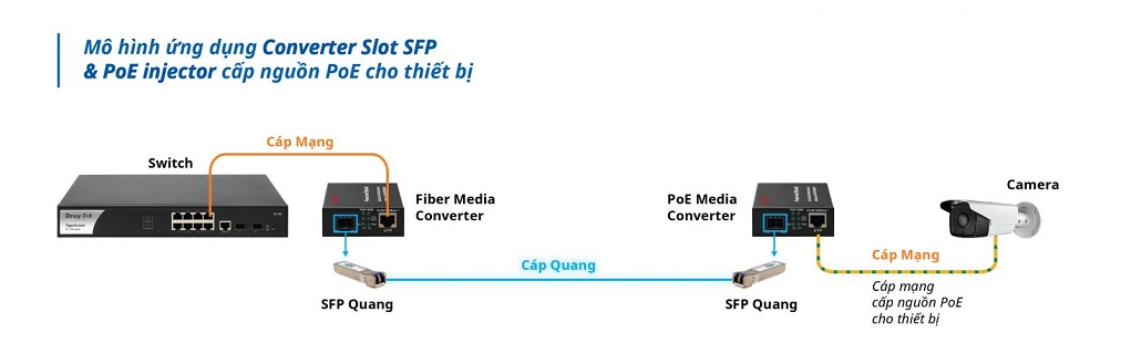 Hình Ảnh Sản Phẩm