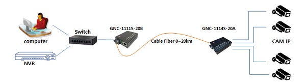 Bộ chuyển đổi Converter quang Gnetcom |PN: GNC-1114S-20A 