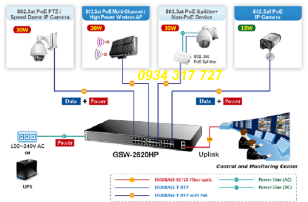 Switch chia mạng Planet GSW-2620HP 24 port
