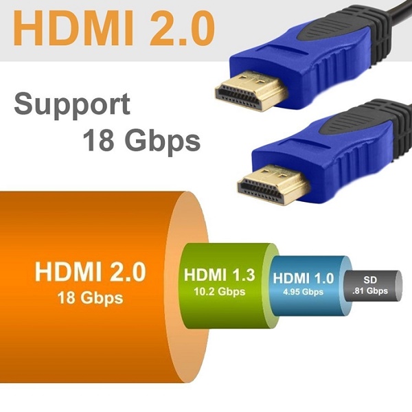 ở đâu bán cáp hdmi 2.0 chính hãng, kiểm tra như thế nào