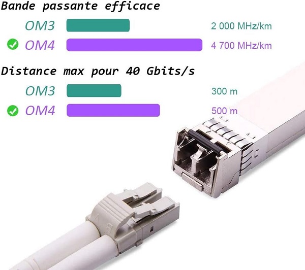 Dây nhảy quang NEWLINK OM4 Multimode LC/UPC-LC/UPC 3M Duplex cao cấp