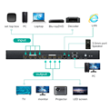 Bộ chuyển mạch HDMI 1.4 Matrix 4 vào 4 ra độ phân giải 4K@30Hz MT-VIKI MT-HD44L 