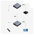 Bộ kéo dài HDMI 2.0 sang cáp mạng Lan 50M Ugreen 4K60Hz 10938 cao cấp