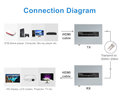 Bộ kéo dài HDMI sang quang 20km hỗ trợ 4K DTECH DT-7052 cao cấp