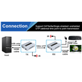Bộ kéo dài HDMI + USB KVM qua dây mạng LAN 100M DTECH (DT-7054A) cao cấp