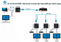 Bộ khuếch đại HDMI 200 mét qua dây mạng CAT5/6