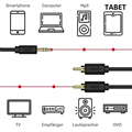 Cáp loa 3.5mm ra 2 đầu hoa sen dài 30m UNITEK C9028K cao cấp