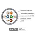 Cáp mạng Cat6A S/FTP, 23AWG, 4Pair, Vỏ LSZH, cuộn 305m Fastlink (FL-6A2BSI-08) c