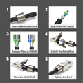 Hạt mạng, Đầu bấm mạng cat7, không dùng kìm, chụp bắt vít