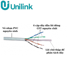 Cáp mạng Cat6e 24AWG Unilink (UNI-30030) cuộn 305m